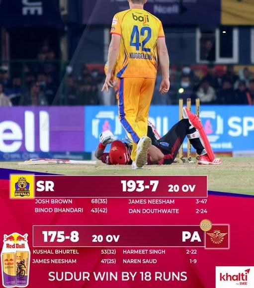 सुदूरपश्चिमको लगातार दोस्रो जित